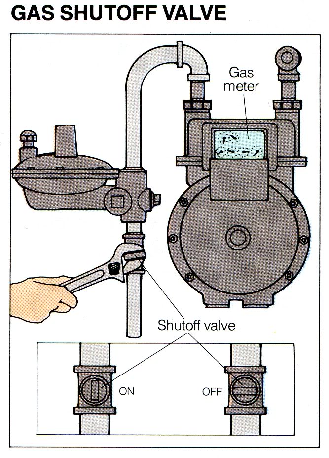 image of gas shutoff procedure