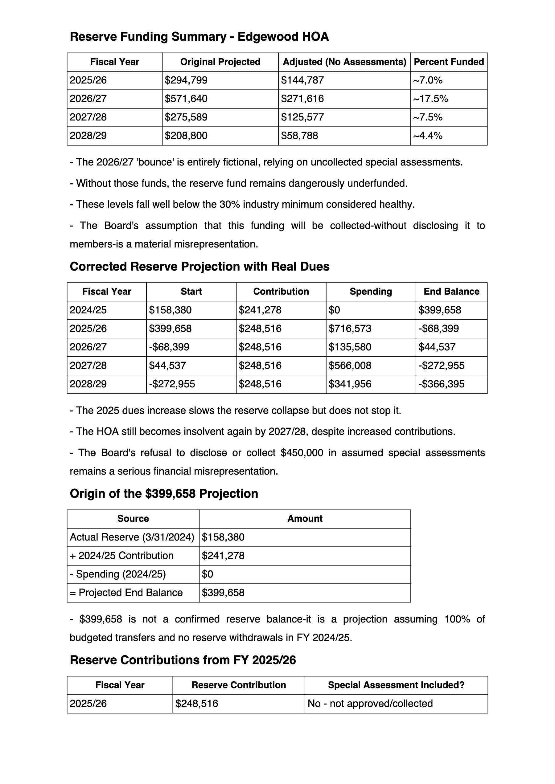Summary of fraudulent activity.