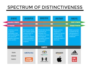 Infringement: The Reality.